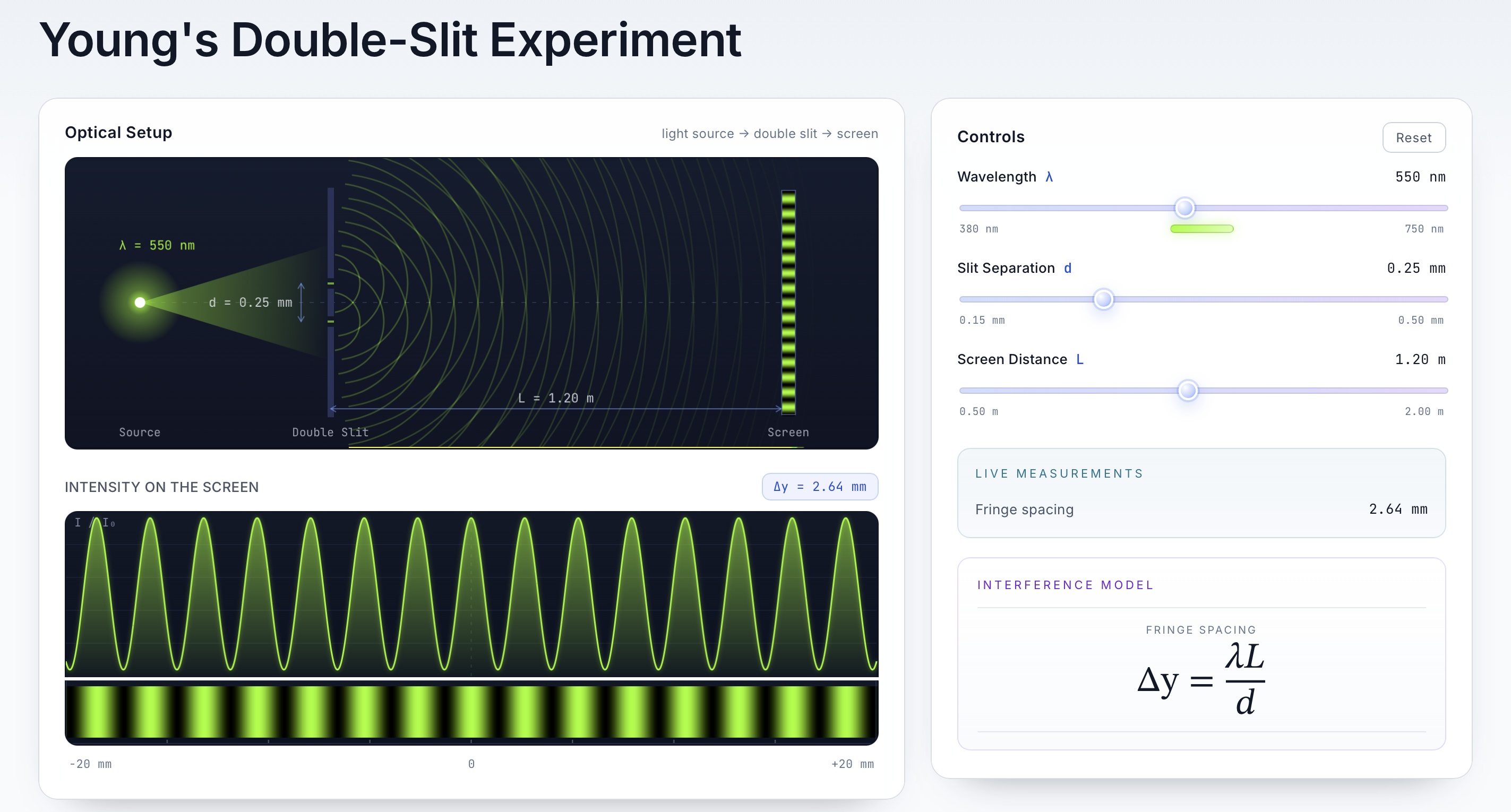 AI simulation